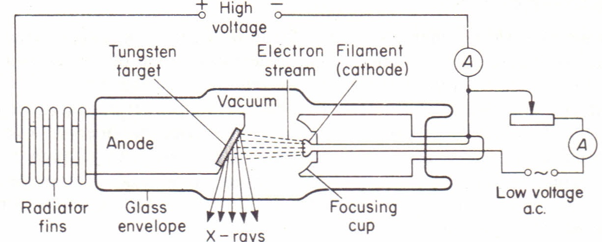 X-ray Tube Diagram